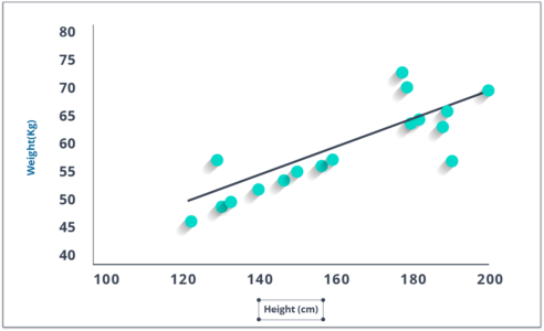 Linear Regression - Machine Learning Algorithms - Edureka