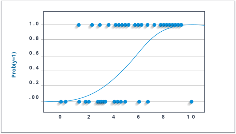 Machine Learning Algorithms | Top 5 Machine Learning Algorithms | Edureka