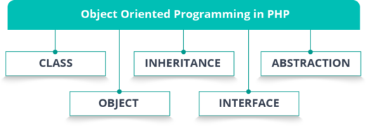 PHP Tutorial | Beginner's Guide to PHP | Introduction to PHP | Edureka