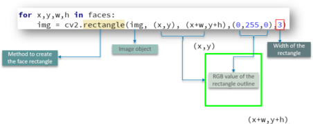 OpenCV Python Tutorial | Computer Vision Using OpenCV | Edureka