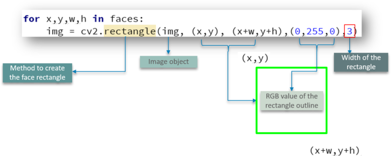 OpenCV Python Tutorial | Computer Vision Using OpenCV | Edureka