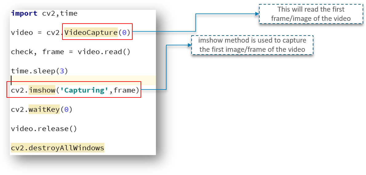 Сохранить изображение opencv python