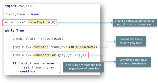 OpenCV Python Tutorial | Computer Vision Using OpenCV | Edureka