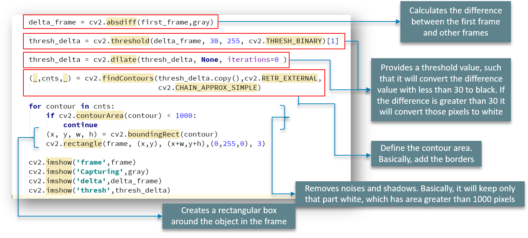 OpenCV Python Tutorial | Computer Vision Using OpenCV | Edureka