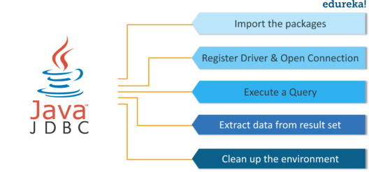 Know How to Perform Database Testing Using Selenium | Edureka