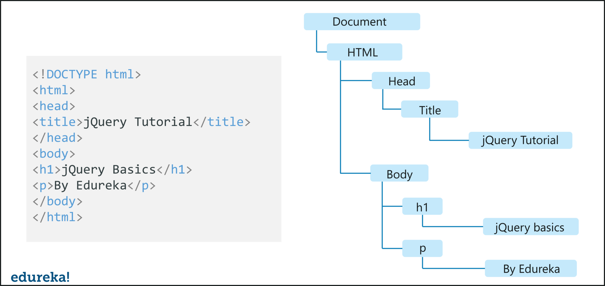 Apa Itu Jquery?