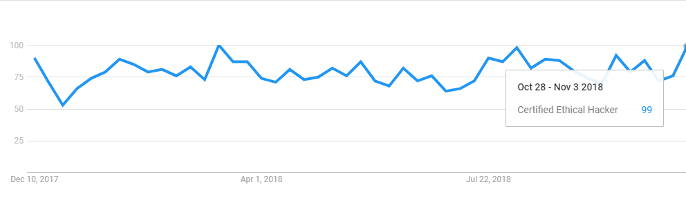 Trends - Ethical Hacking Career- Edureka