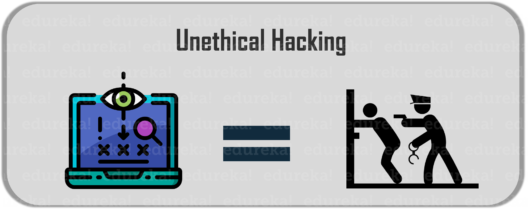 Unethical Hacking - What is Ethical Hacking - Edureka