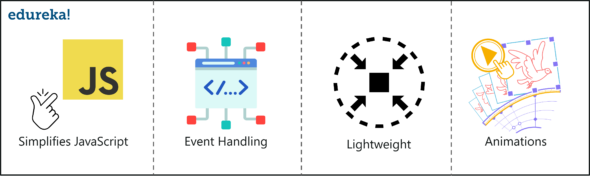 jQuery Tutorial For Beginners | A Complete Guide For Beginners | Edureka