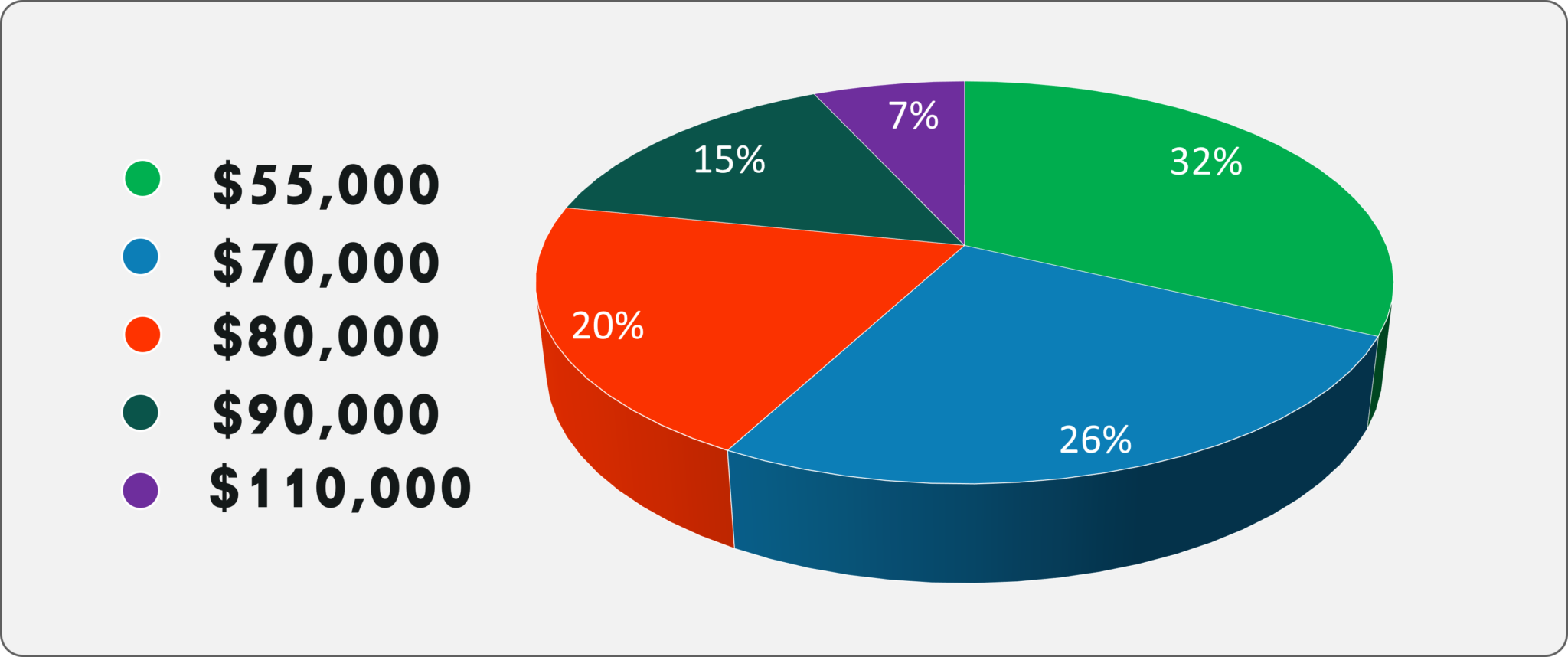 Data Analyst Salary How Much A Data Analyst Earn LaptrinhX