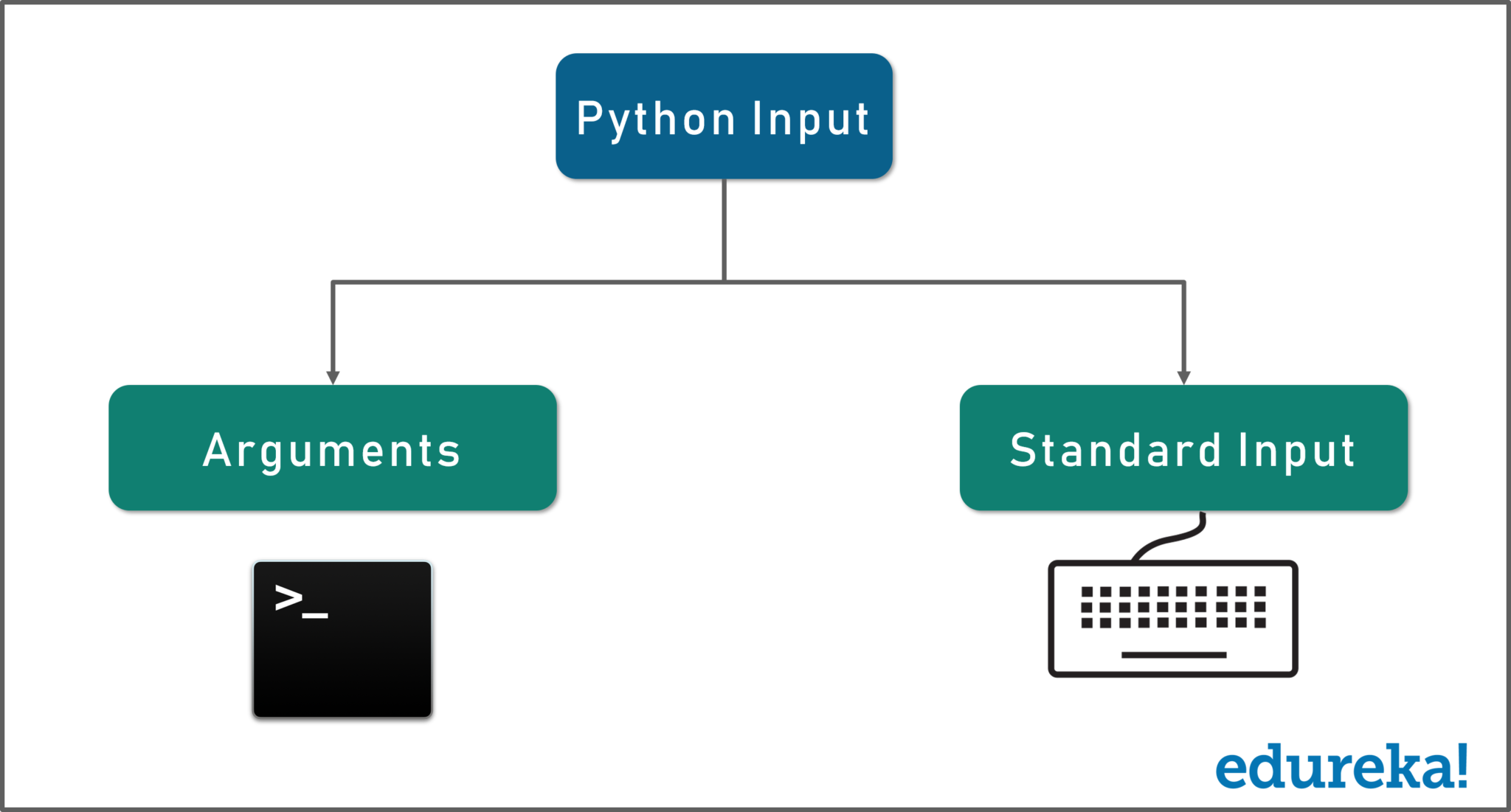 Python input текст. Input Python. Питон ответы инпут. Map input Python. Python contacts.