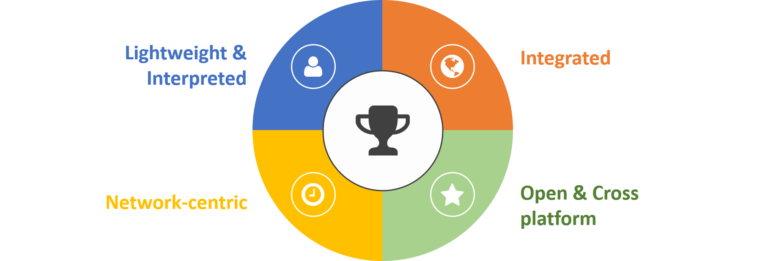 Top 90+ JavaScript Interview Questions and Answers in 2025