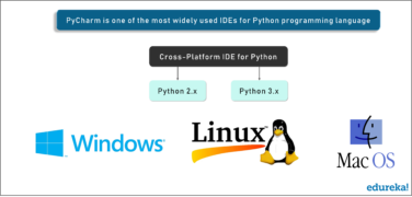 PyCharm Tutorial - Writing Python Code In PyCharm (IDE) | Edureka