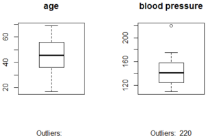 Box plot - Linear Regression In R - Edureka