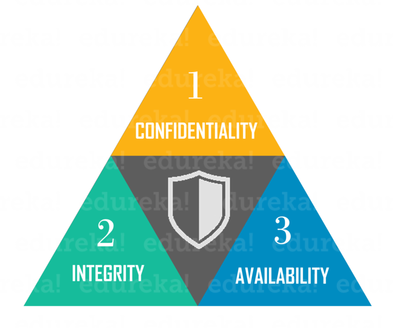 What is Computer Security and Its Types