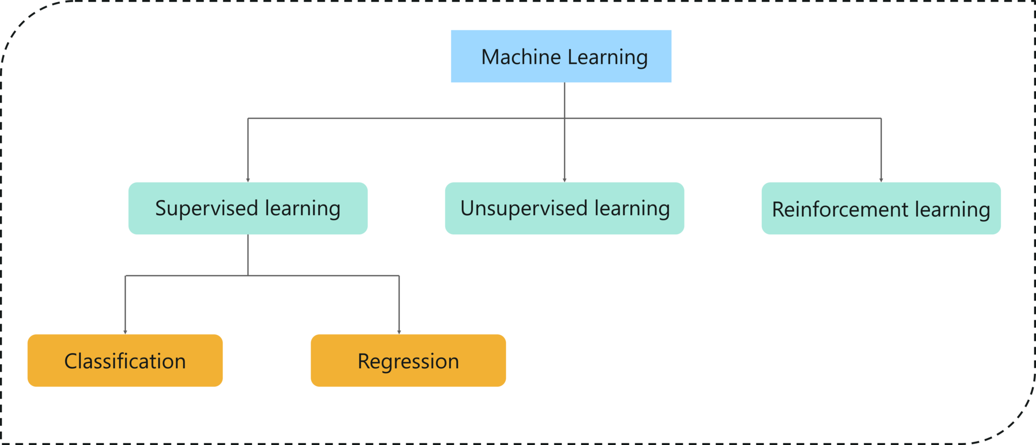 Comprehensive Guide To Logistic Regression In R | Edureka