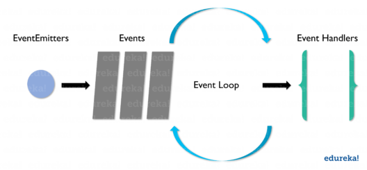 Node.js Tutorial | All You Need To Know About Node.js | Edureka