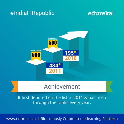 /blog/wp-content/uploads/2019/01/IndiaITRepublic-Top-10-Facts-about-Cognizant-India-Edureka-Blog-Edureka-05-2.png
