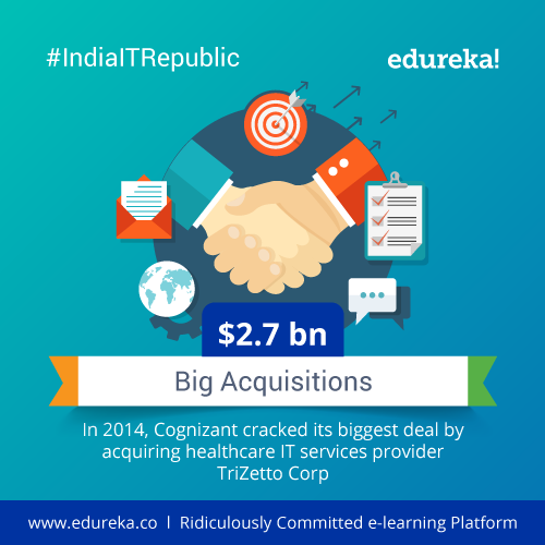 #IndiaITRepublic---Top-10-Facts-about-Cognizant---India---Edureka-Blog---Edureka---08