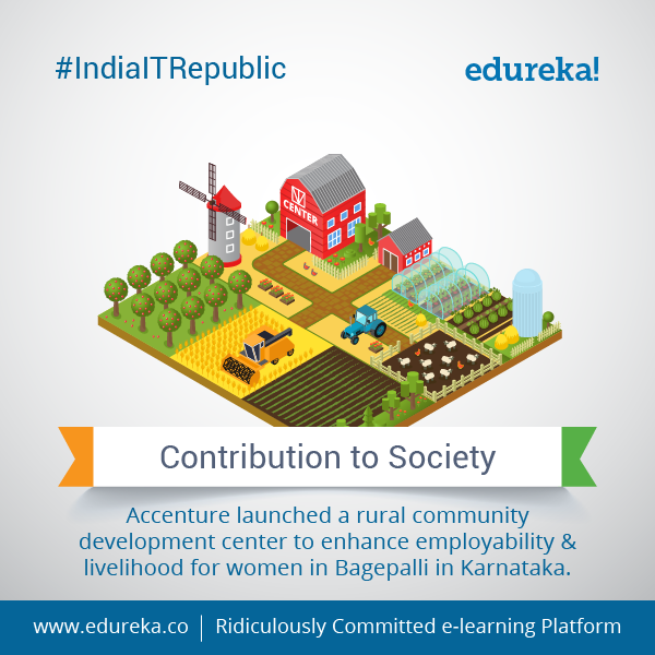 #IndiaITRepublic - Top 10 Facts about Accenture - India - Edureka Blog - Edureka - 10