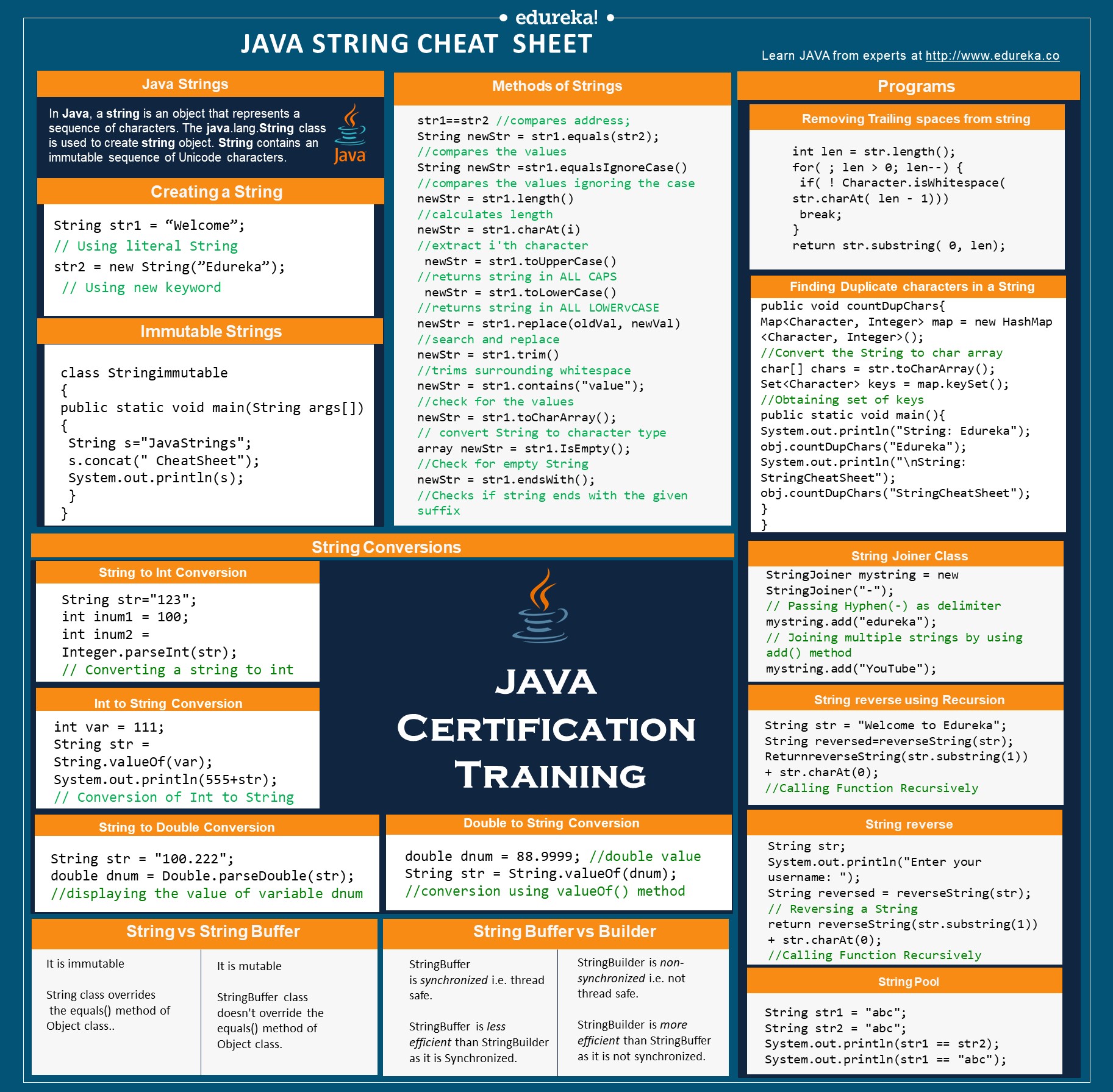 Java Strings Cheat Sheet A Complete Reference to Java Strings Edureka