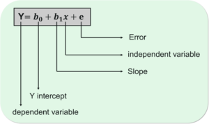 Linear Regression Model - Linear Regression In R - Edureka