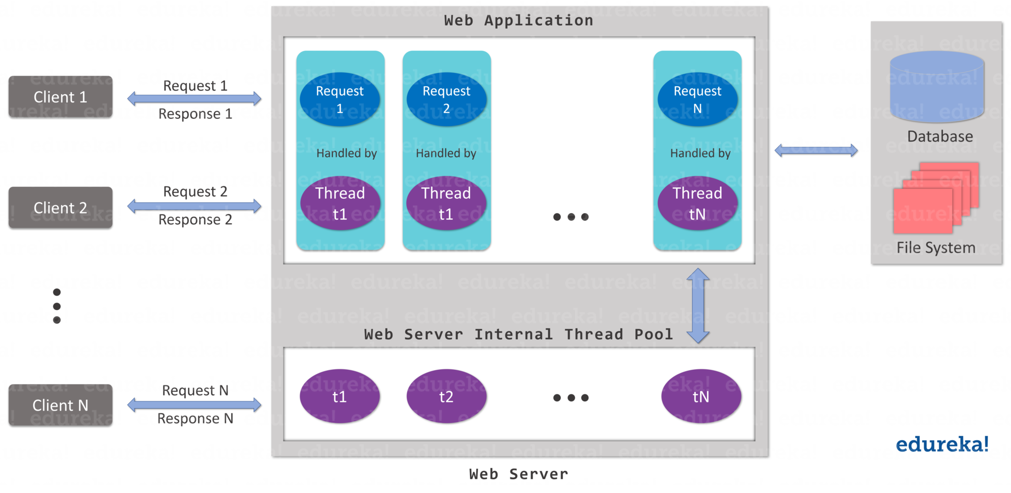 what-is-node-js-one-stop-solution-for-beginners-laptrinhx