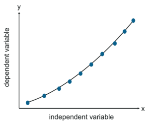 Polynomial Regression - Linear Regression In R - Edureka