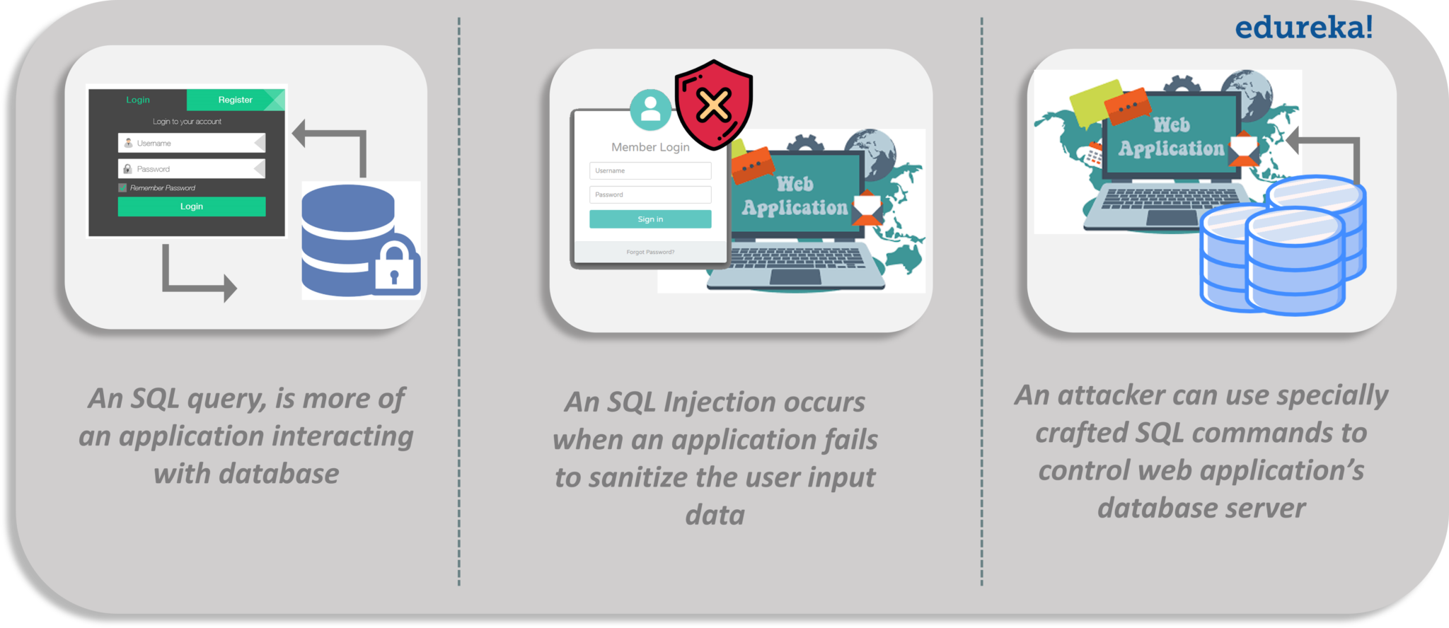 SQL Injection Attacks - SQL Injection Attack