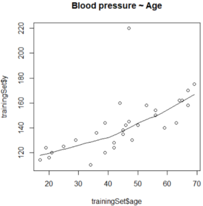 Scatter Plot - Linear Regression In R - Edureka