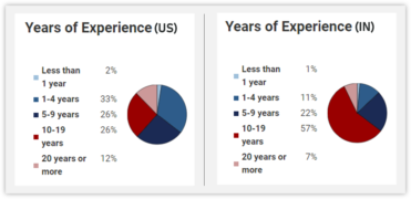 salary payscale