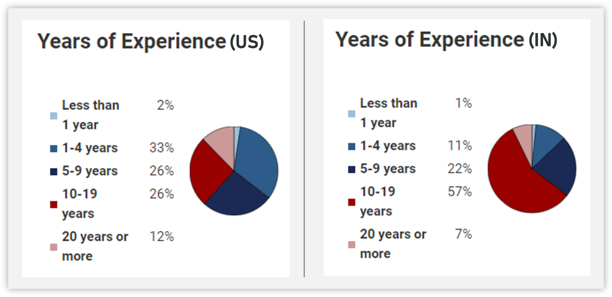 Project Manager Salary | How Much Does An Project Manager Earn? | Edureka