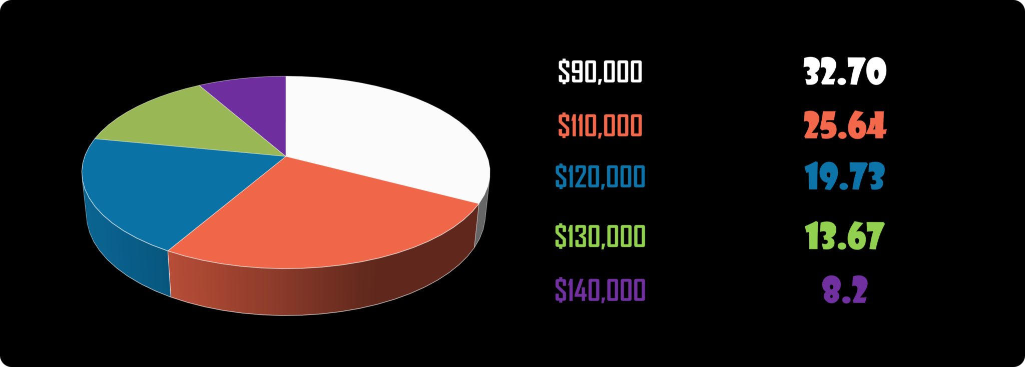 TOP MACHINE LEARNING ENGINEER SALARY visual data 8