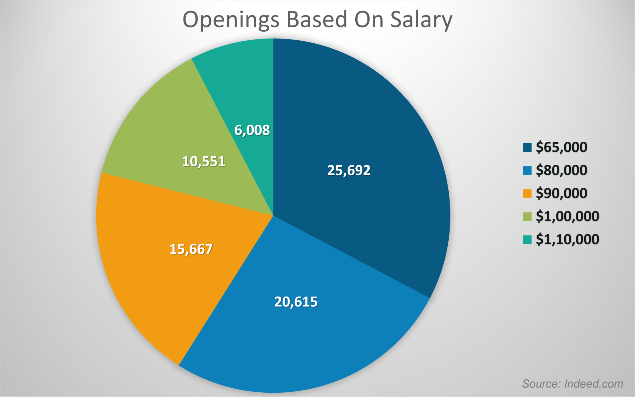 average salary for pmp certified project manager