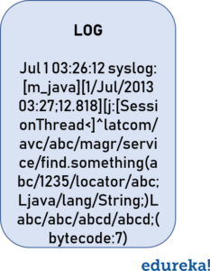Python RegEx | Regular Expression Tutorial with Example