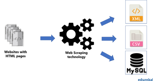 Python RegEx | Regular Expression Tutorial with Example