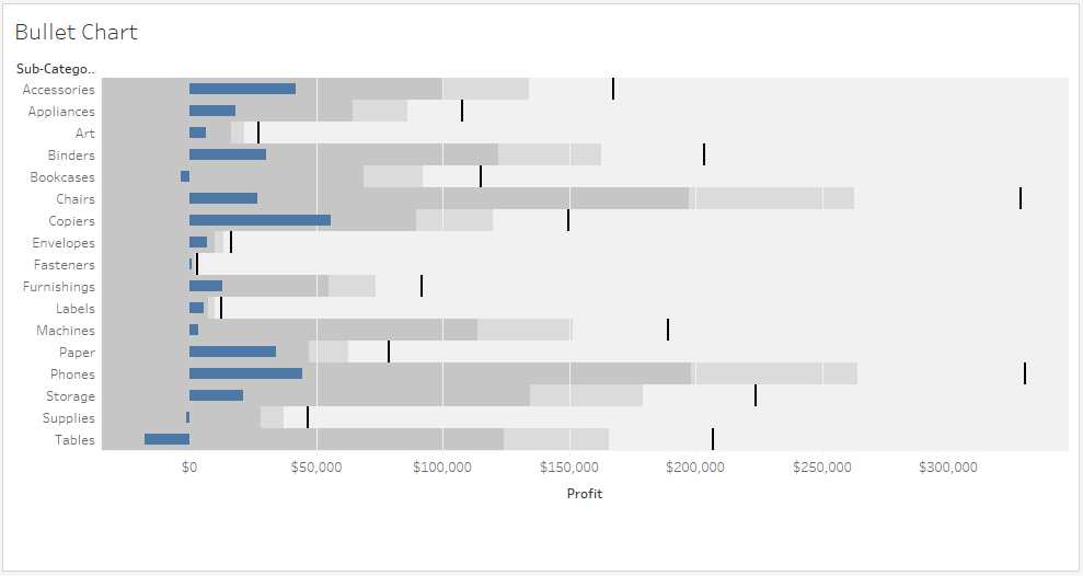 Tableau Budget Vs Actual Chart