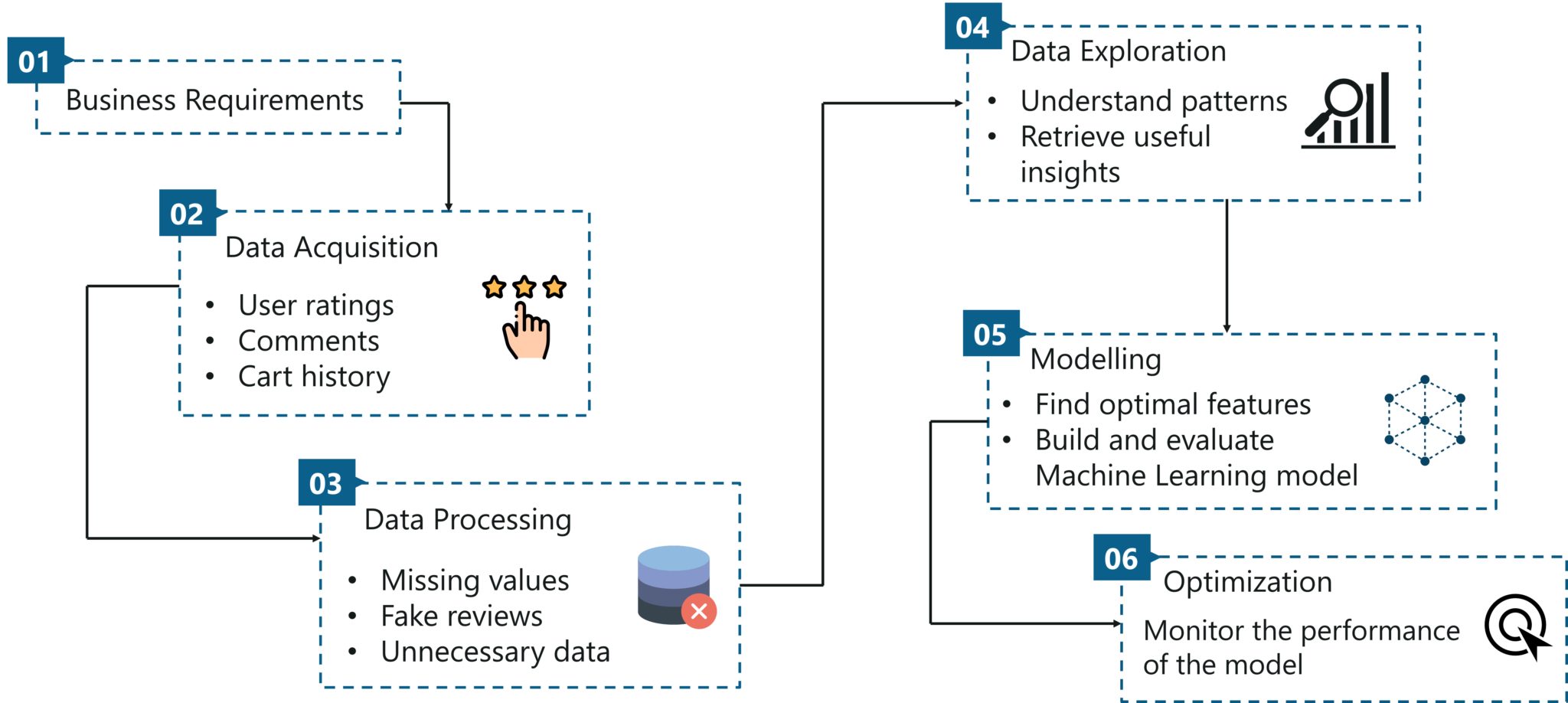 Data Science vs Machine Learning: What's The Difference? | Edureka