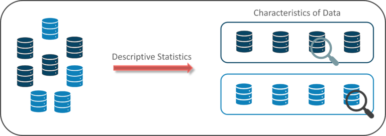 A Complete Guide To Math And Statistics For Data Science