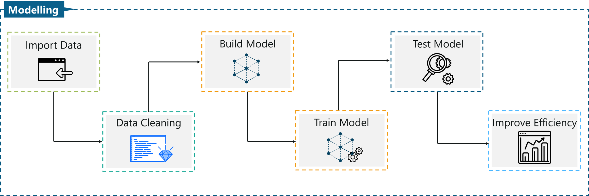 Data Science vs Machine Learning: What's The Difference? | Edureka