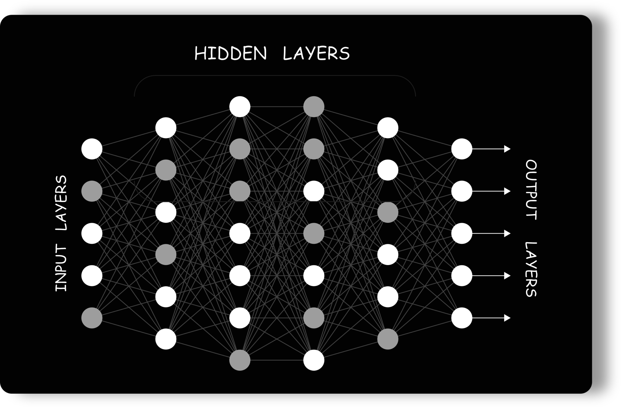 Deep Learning With Python | The all you need to know Tutorial | Edureka