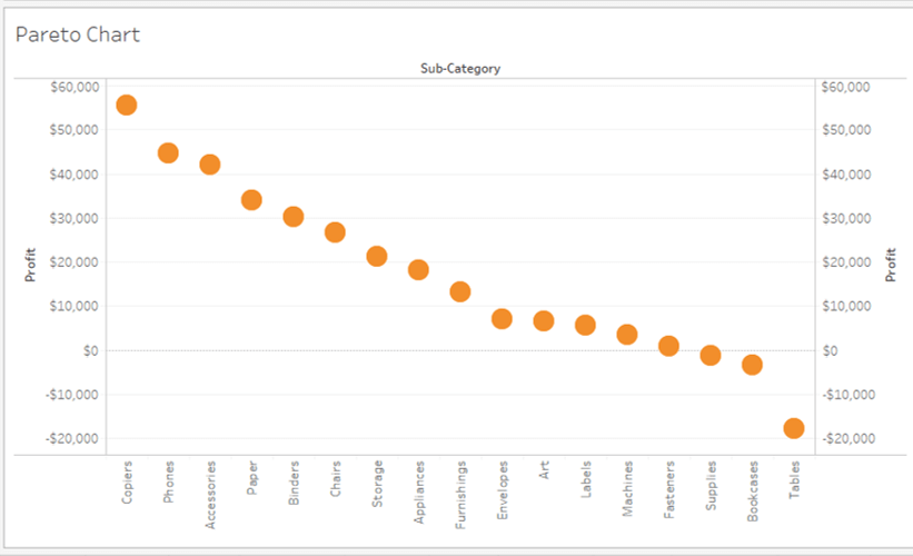 Pareto Chart Tableau 10