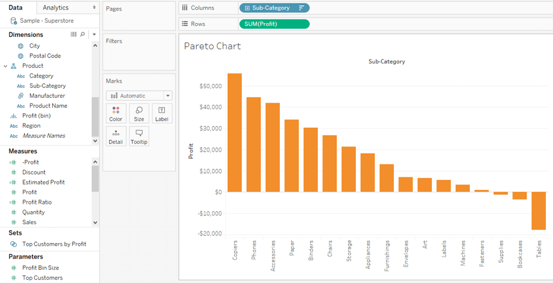 Violin Chart Tableau