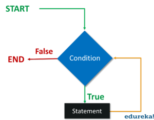 Loops in Python Programming | Control Statements in Python image.