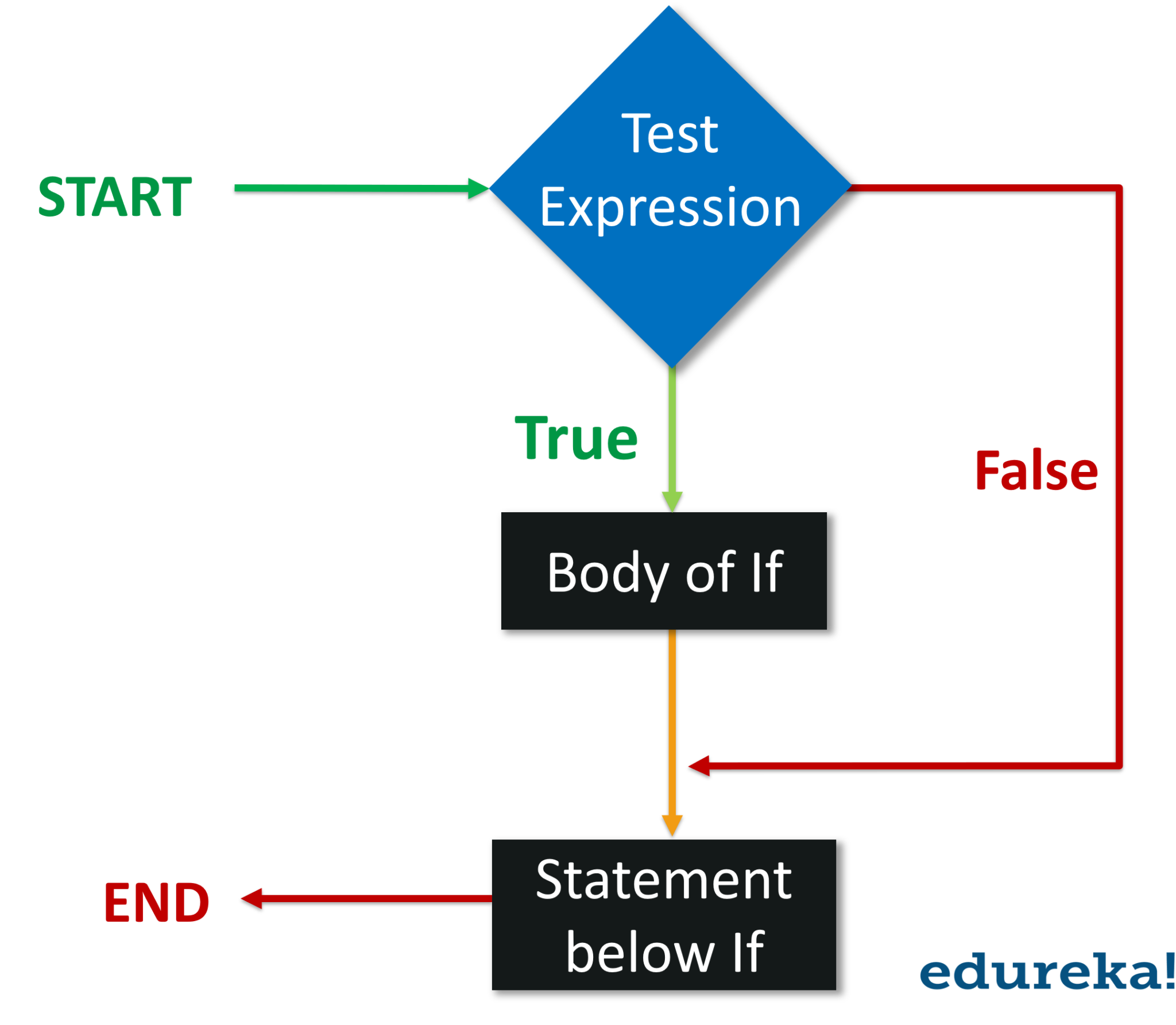 loops-in-python-programming-control-statements-in-python-daftsex-hd