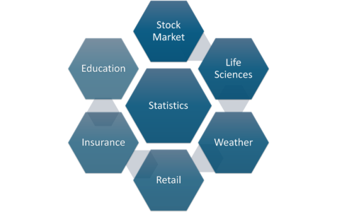 A Complete Guide To Math And Statistics For Data Science - DZone