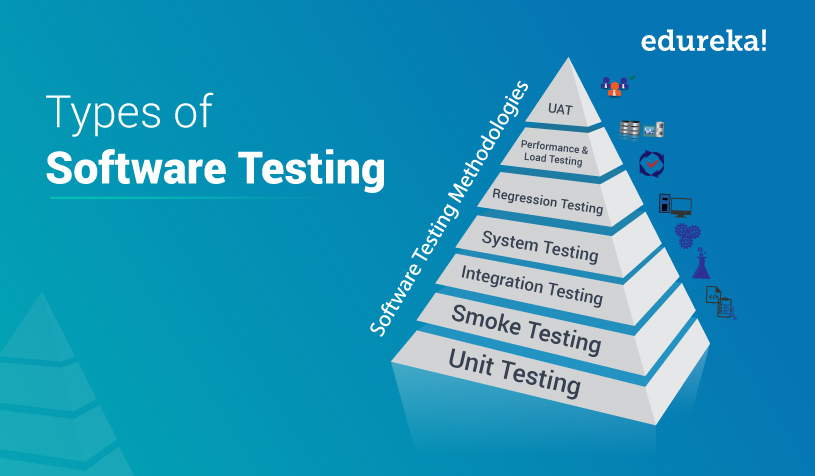 System testing. Types of Testing. Test Types QA. Types of software. Kinds of Testing.