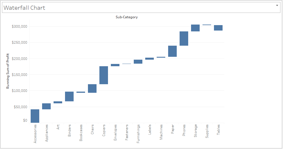 Advanced Charts In Tableau