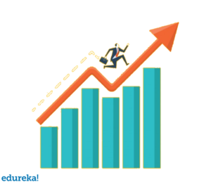 faster development - edureka