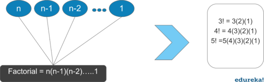 python-Edureka中的示例循环